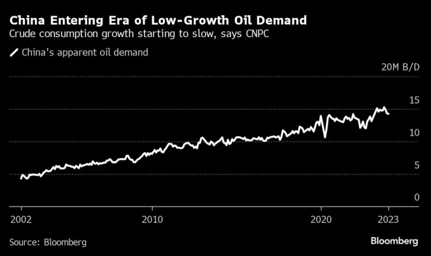 China's Oil Demand Growth Slowing, Entering Low Growth Era