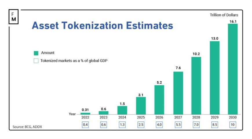 Overcoming Siloed Liquidity: Interoperability's Impact on Digital Assets