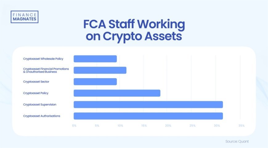 The UK Faces Potential "Crypto Catastrophe" Due to Staff Shortages at FCA