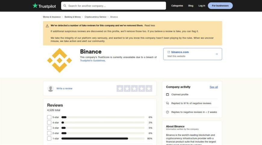 Trustpilot Flags "Fake" Binance Reviews: Disables Crypto Exchange's TrustScore