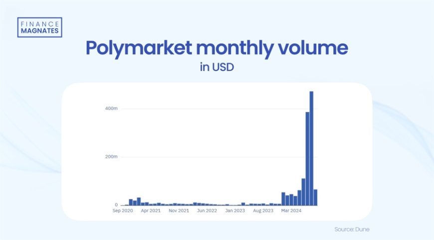 Polymarket Makes Crypto-Betting Mainstream: Is It a Killer App?