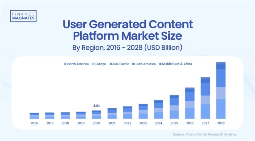 Blockchain Disrupts the User-Generated Content: Can Creators Regain Control?