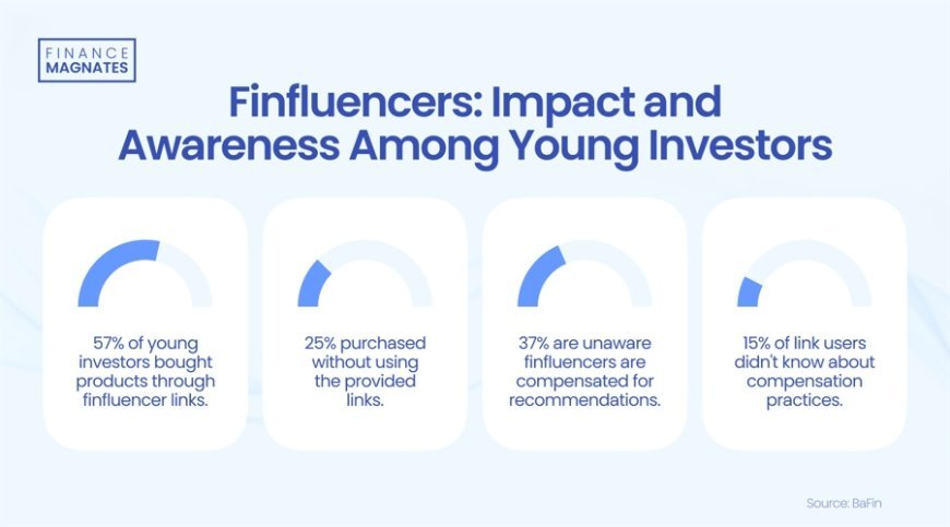 Crypto Young Investors: BaFin Study Reveals over 50% Trust Social Media and Finfluencers