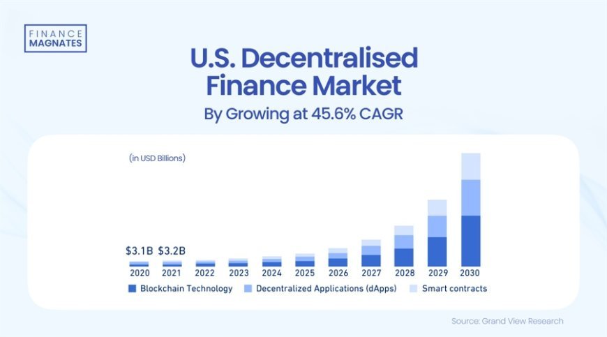 From Niche to Mainstream: How Crypto Can Strengthen Its Derivatives Market