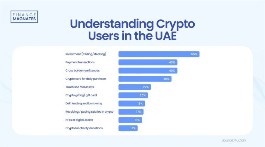 Crypto Banking in the UAE: The Path to Licensing and Compliance