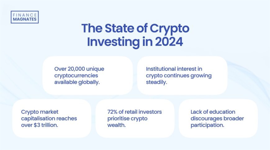 Crypto in 2024 Reaches $3 Trillion Market Cap, Embraced by 72% of Retail Investors