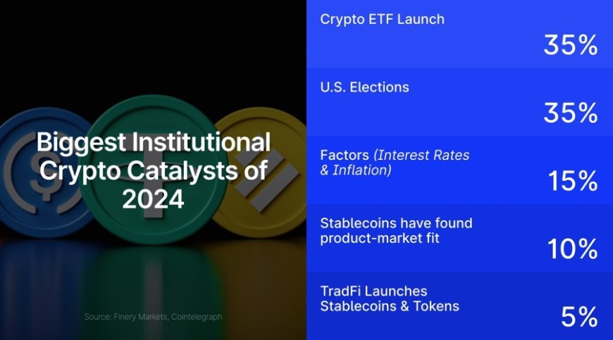 Bitcoin ETFs and US Elections Drove Institutional Crypto OTC Trading to $39 Billion Daily